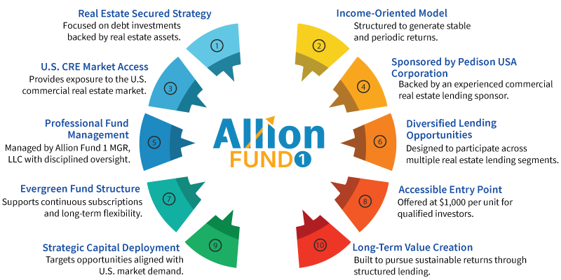 allion-fund-1-spectrum